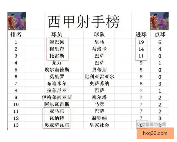 以西甲过往三年联赛总积分为镜巴萨皇马巅峰对决格局解析新篇章