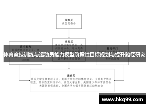 体育竞技训练与运动员能力模型阶段性目标规划与提升路径研究