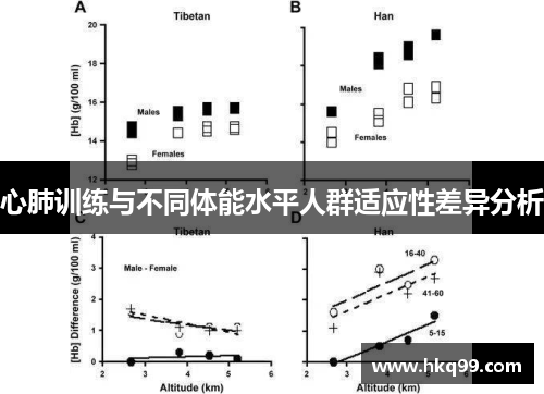 心肺训练与不同体能水平人群适应性差异分析